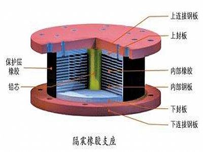 丹凤县通过构建力学模型来研究摩擦摆隔震支座隔震性能
