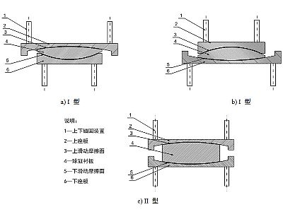 丹凤县建筑摩擦摆隔震支座分类、标记、规格