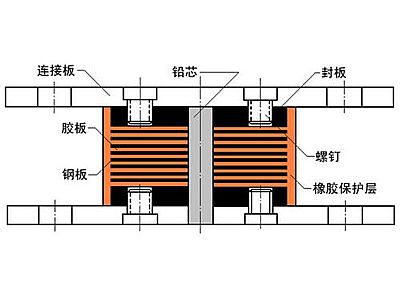 丹凤县抗震支座施工-普通板式橡胶支座厂家